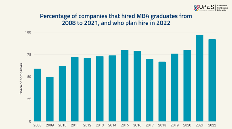 data-for-companies-hiring-mba-graduates