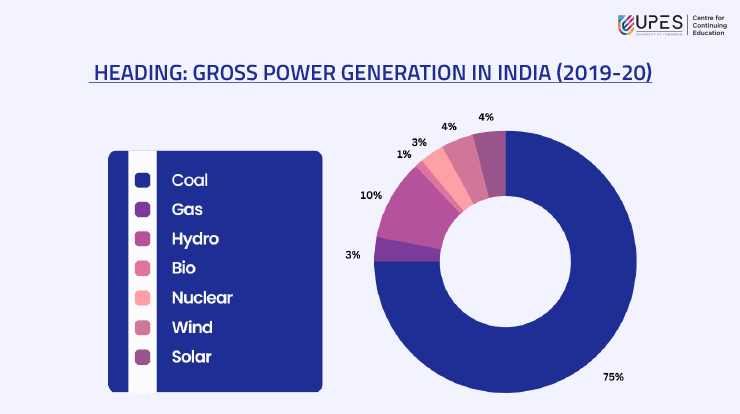 Power-Generation-in-India