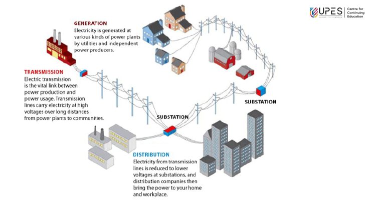 Power-Transmission-and-Distribution-process