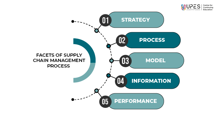 Supply-Chain-Management-functions-and-optimization