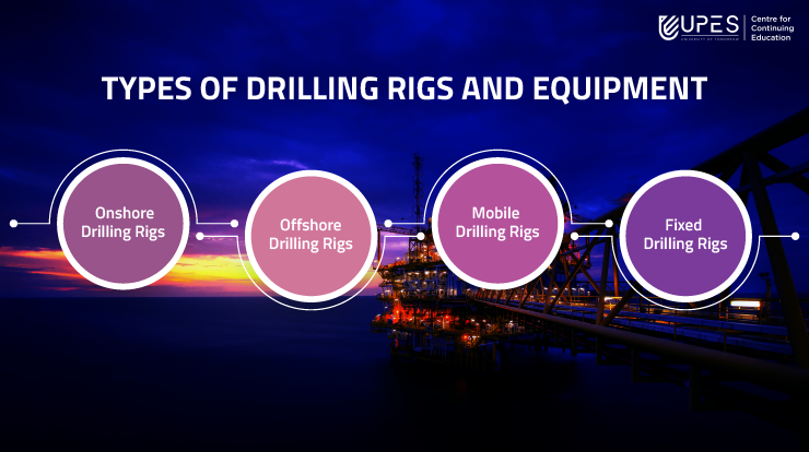 Types-of-Drilling-Rigs-and-Equipment