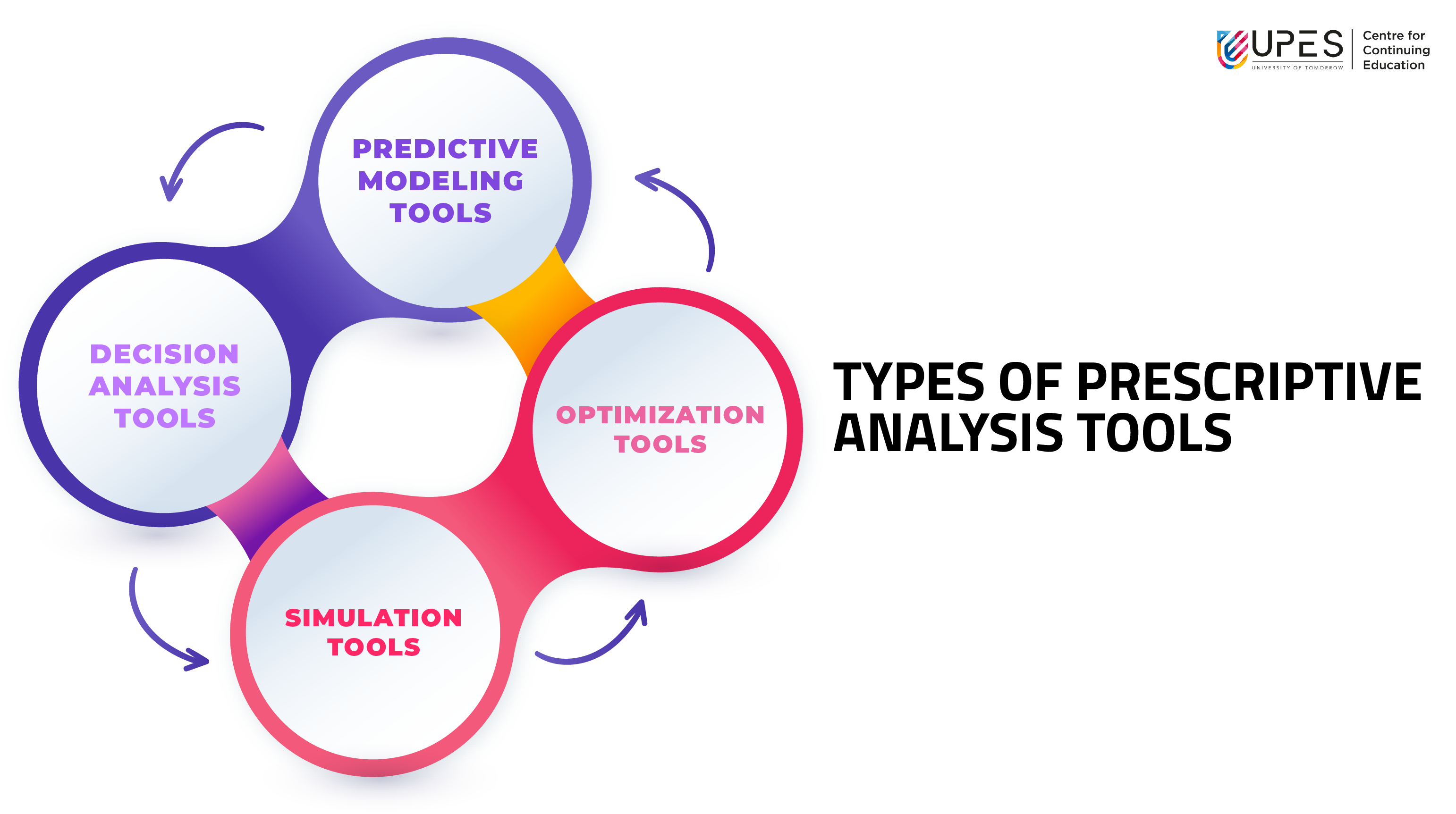 Types-of-analytics-tools-for-Prescriptive-Analytics