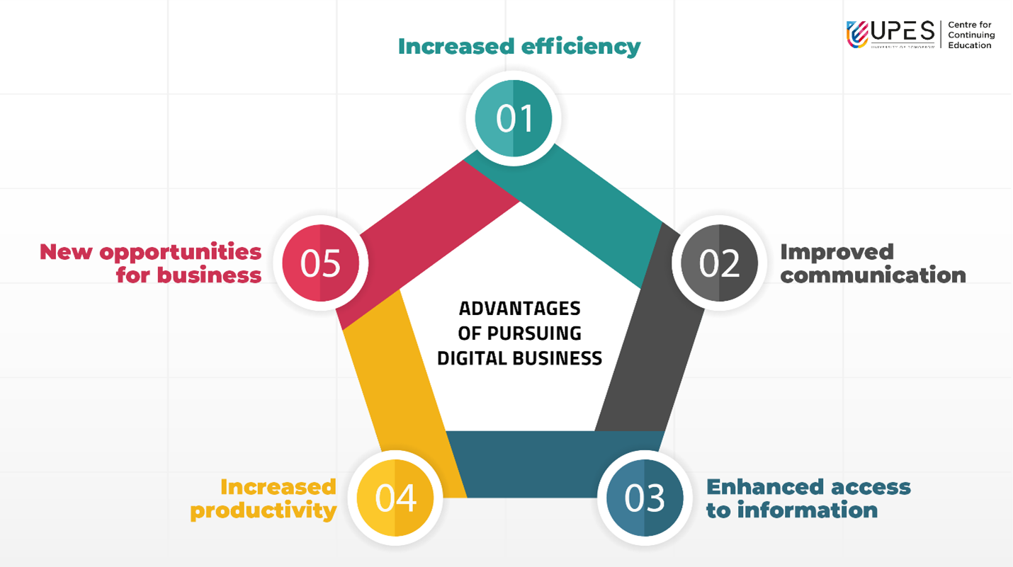 advantages-of-an-MBA-in-Digital-Business