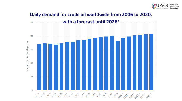 oil-and-gas-industry-statistics-and-forecast