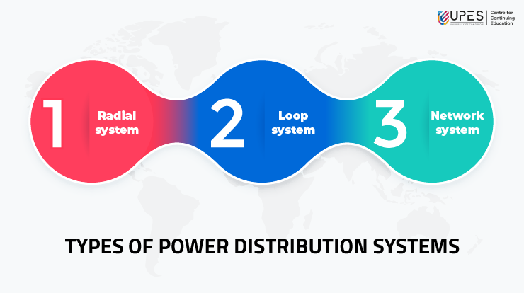 types-of-power-distribution-systems
