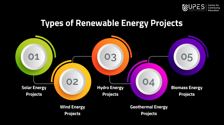 types-of-renewable-energy-projects