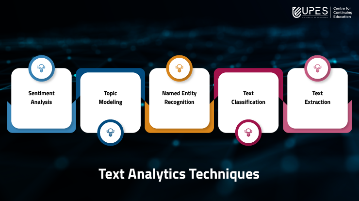 Text Analytics Techniques