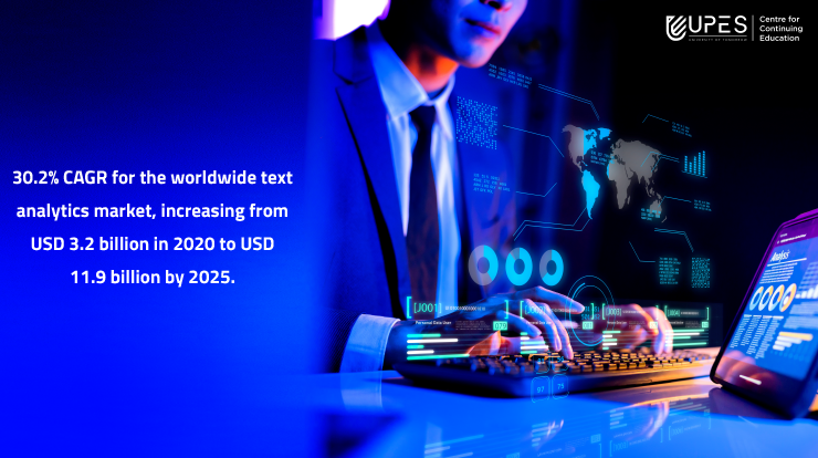 Text Analytics Market Growth Prediction 2025