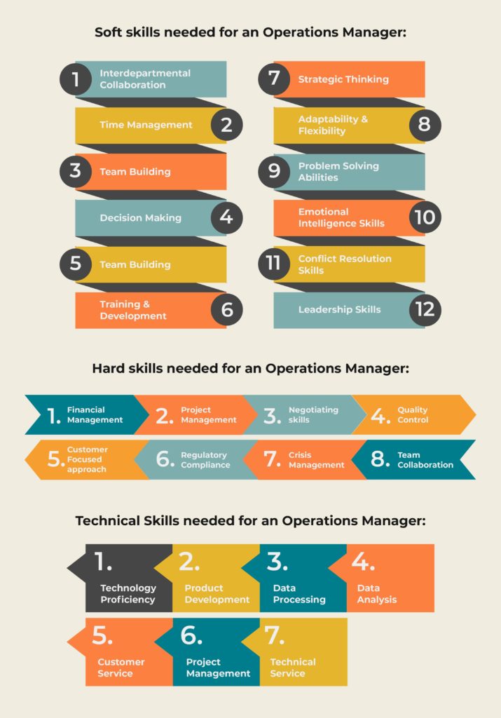 hard, soft and technical skills for an operations manager