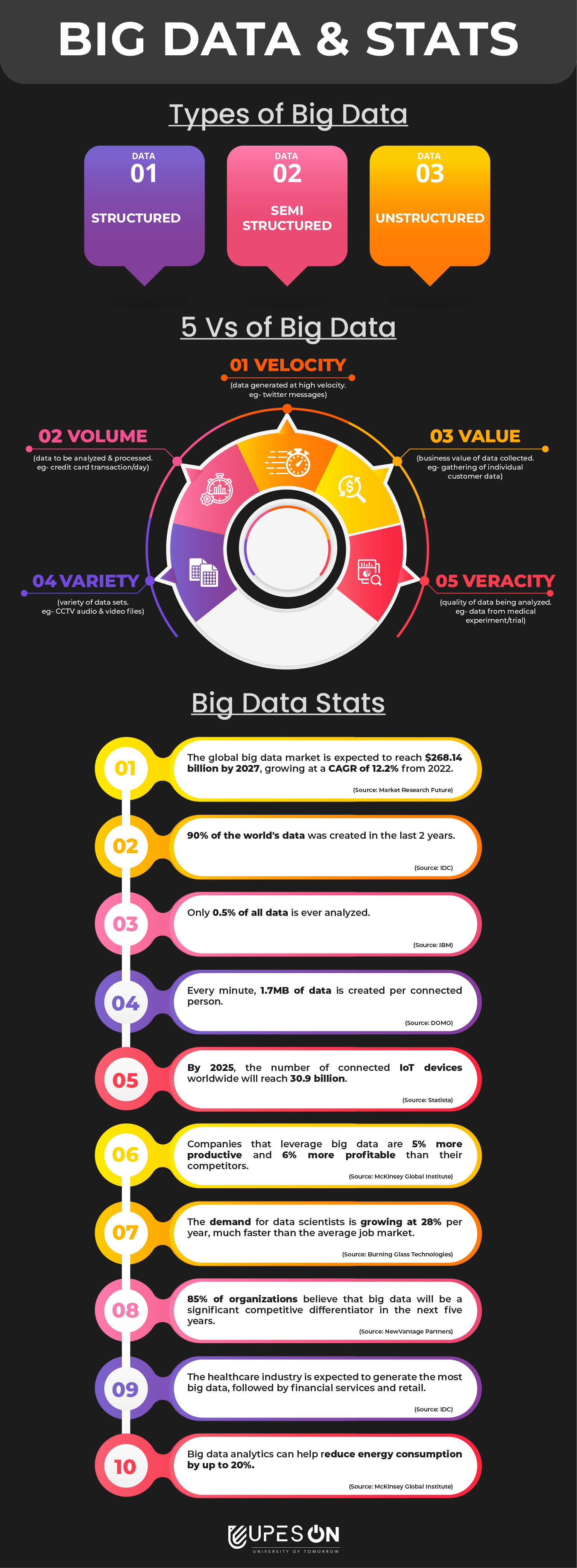 basic big data interview questions infographic