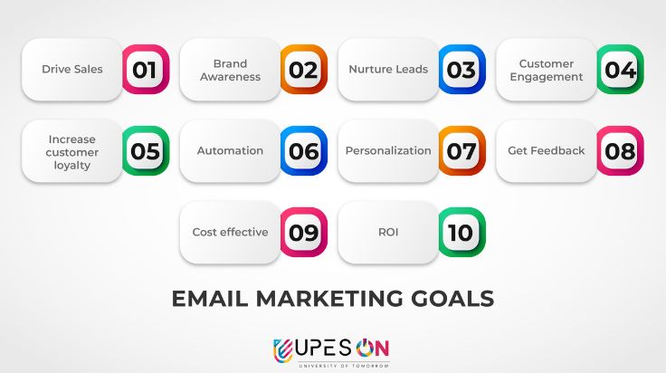 what are goal types in email marketing