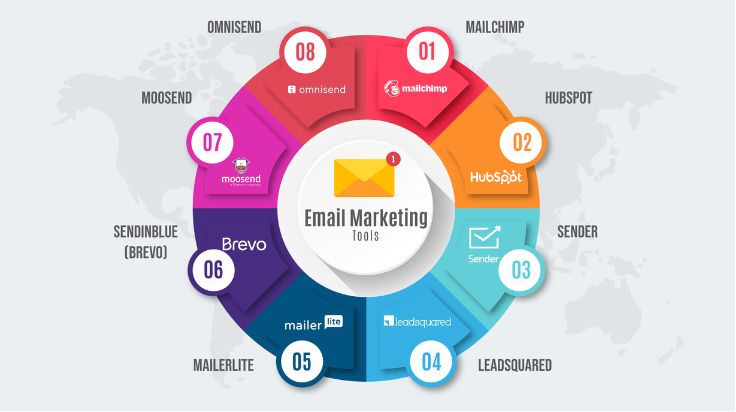 best email marketing tools 2024