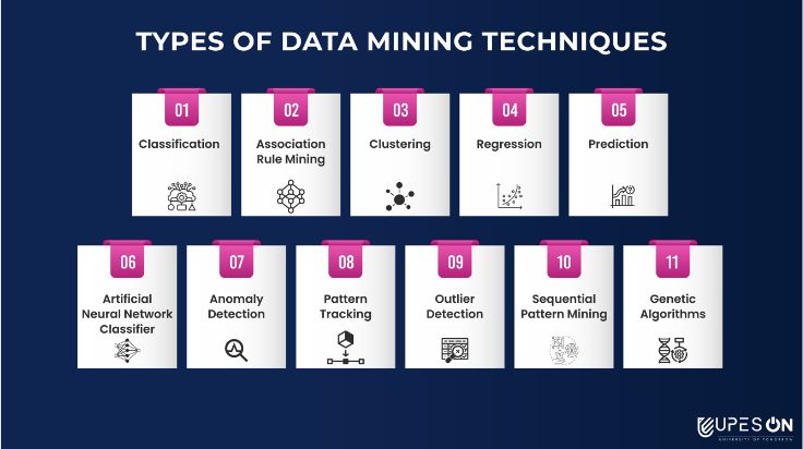 types of data mining techniques interview question