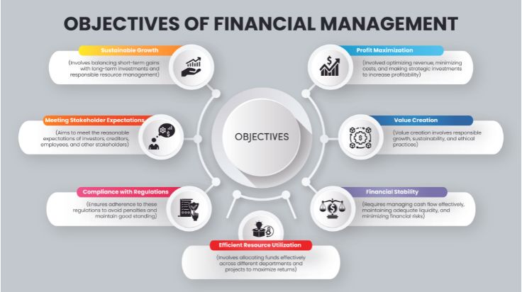 objectives of financial management